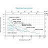 Насос LEO QDX 25-6-0.75А для колодцев L2464
